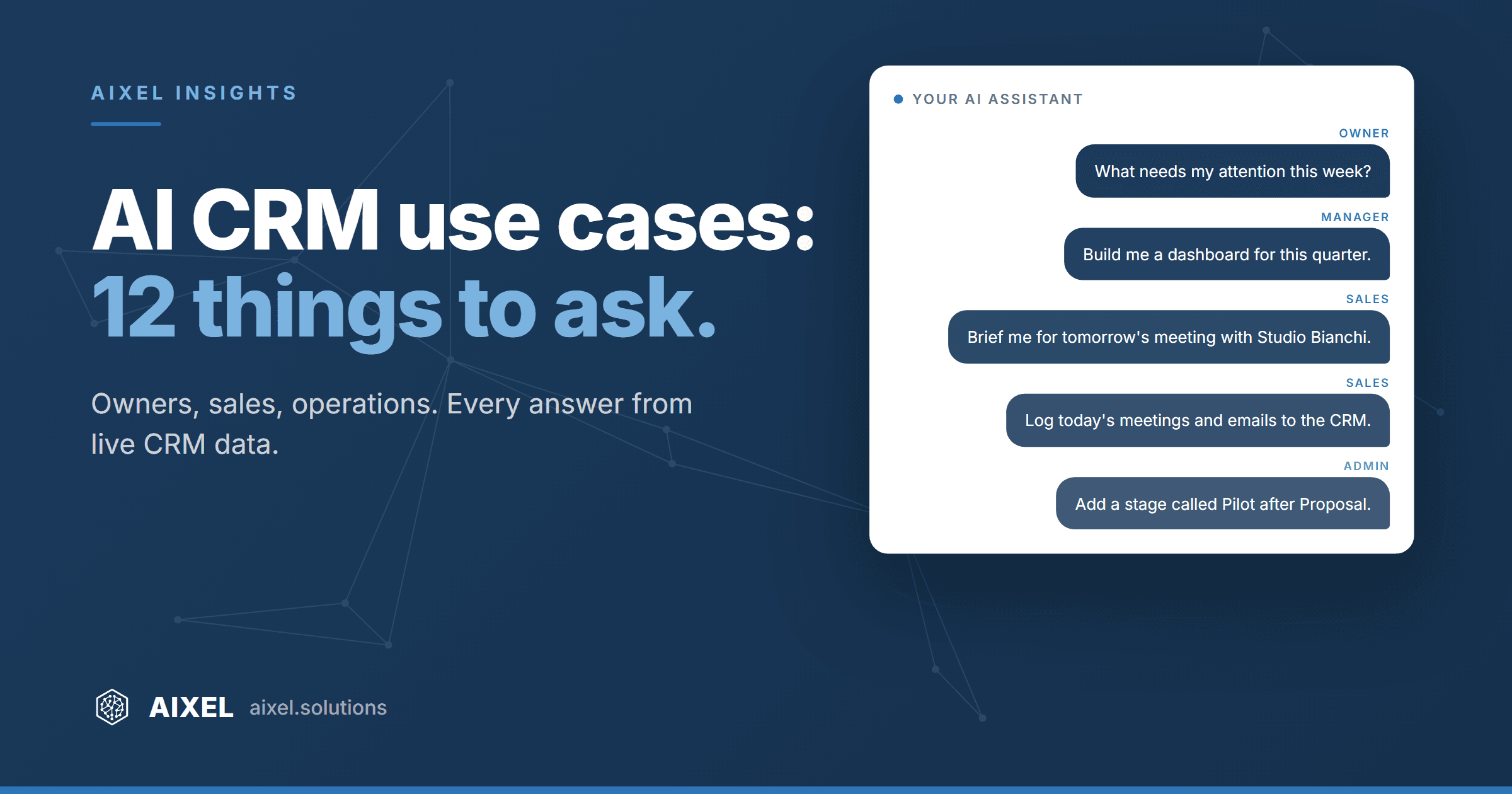 Questions typed to an AI assistant, such as what needs my attention this week, on a navy background with the headline AI CRM use cases: 12 things to ask.