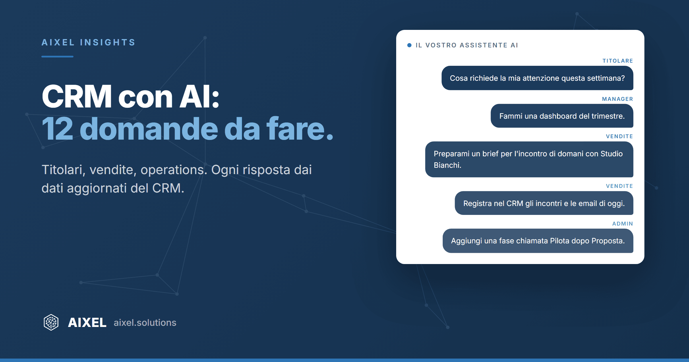 Domande scritte a un assistente AI, come cosa richiede la mia attenzione questa settimana, su sfondo blu notte con il titolo CRM con AI: 12 domande da fare.
